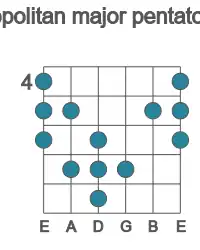 Guitar scale for E neopolitan major pentatonic in position 4